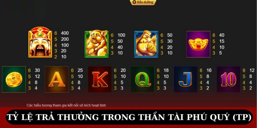 Các biểu tượng thường gặp trong Thần Tài Phú Quý (TP) mà người chơi cần biết